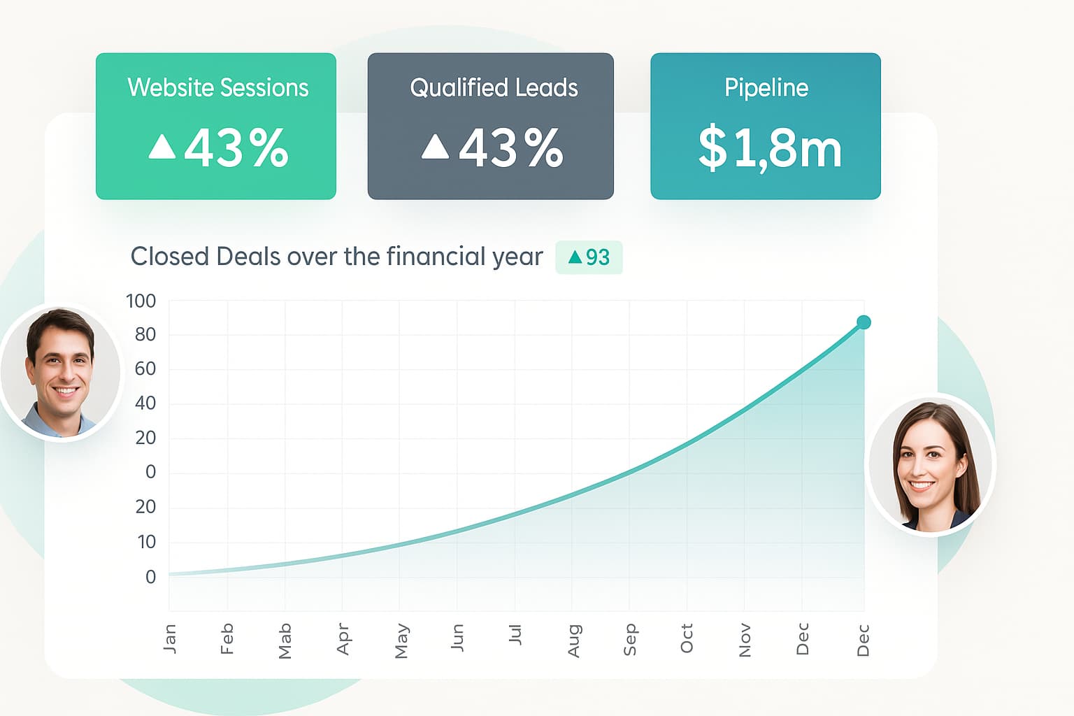 demand generation results
